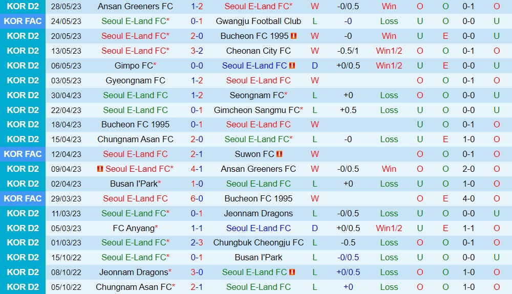 Nhận định Seoul E-Land vs Busan IPark 16h30 ngày 46 (Hạng 2 Hàn Quốc 2023) 1