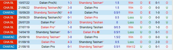 Nhận định Shandong Taishan vs Dalian Pro 18h35 ngày 36 (VĐ Trung Quốc 2023) 1