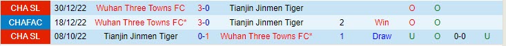 Nhận định Tianjin Jinmen Tiger vs Wuhan Three Towns 18h35 ngày 46 (VĐ Trung Quốc 2023) 1