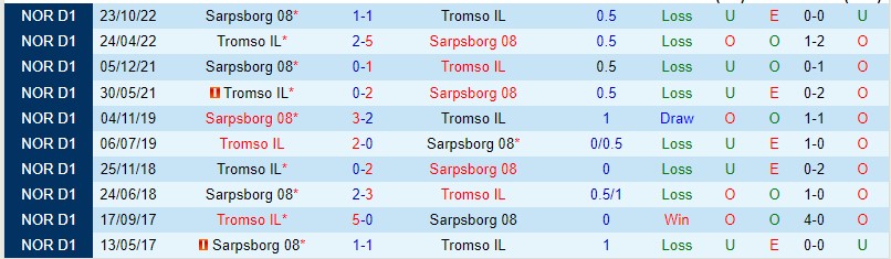Nhận định Tromso vs Sarpsborg 08 22h00 ngày 46 (VĐQG Na Uy 2023) 1