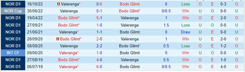 Image hình ảnh hình ảnh hình ảnh hình ảnh hình ảnh Luras Bjortuft - Nhận định bóng đá Valerenga vs Bodo Glimt VĐQG Na Uy 2023