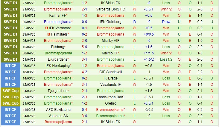 Nhận định Norrkoping vs Brommapojkarna 22h30 ngày 36 (VĐ Thụy Điển 2023) 3