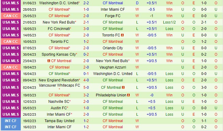 Nhận định Philadelphia Union vs CF Montreal 6h30 ngày 46 (Nhà Nghề Mỹ 2023) 3