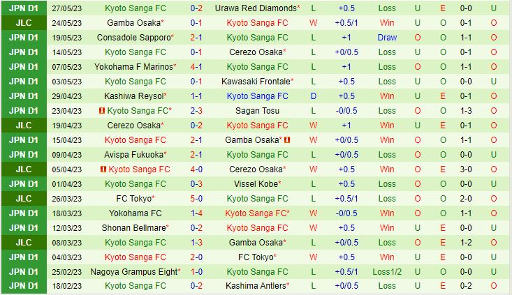 Nhận định Sanfrecce Hiroshima vs Kyoto Sanga 12h00 ngày 46 (VĐQG Nhật Bản 2023) 3