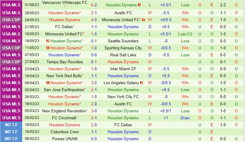 Nhận định StLouis vs Houston Dynamo 7h30 ngày 46 (Nhà nghề Mỹ MLS) 2 Nhận định StLouis vs Houston Dynamo 7h30 ngày 46 (Nhà nghề Mỹ MLS) 2