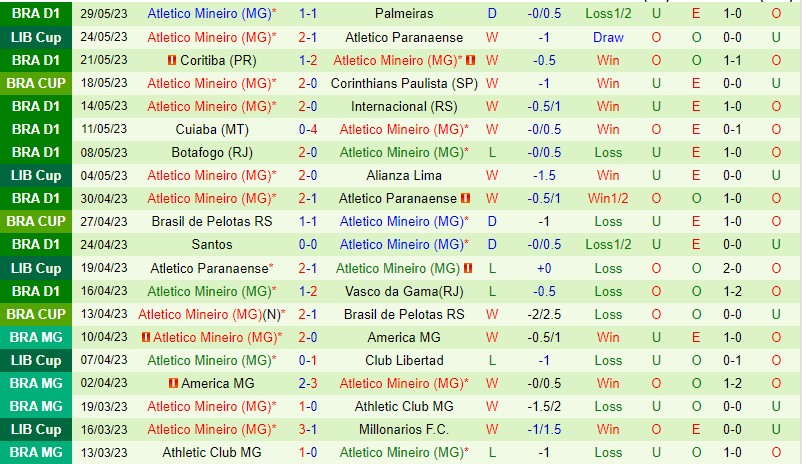 Nhận định Cruzeiro vs Atletico MG 04h30 ngày 46 (VĐQG Brazil 2023) 3 Nhận định Cruzeiro vs Atletico MG 04h30 ngày 46 (VĐQG Brazil 2023) 3