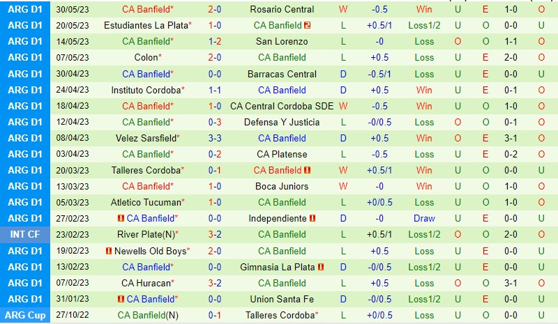 Nhận định Racing Club vs Banfield 07h30 ngày 46 (VĐQG Argentina 2023) 3 Nhận định Racing Club vs Banfield 07h30 ngày 46 (VĐQG Argentina 2023) 3