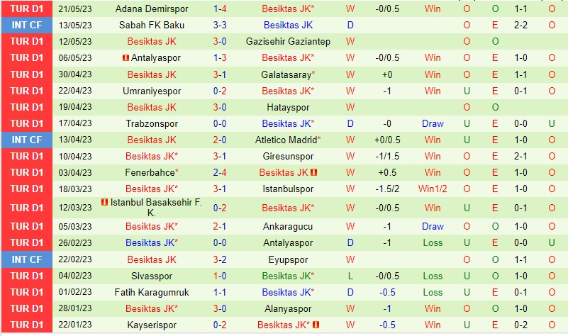 Nhận định Kasimpasa vs Besiktas 23h00 ngày 36 (VĐQG Thổ Nhĩ Kỳ 2023) 3