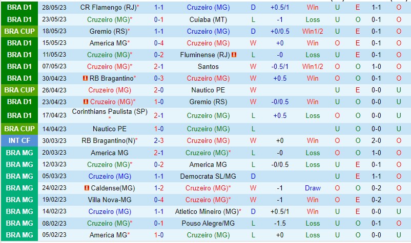 Nhận định Cruzeiro vs Atletico MG 04h30 ngày 46 (VĐQG Brazil 2023) 2 Nhận định Cruzeiro vs Atletico MG 04h30 ngày 46 (VĐQG Brazil 2023) 2
