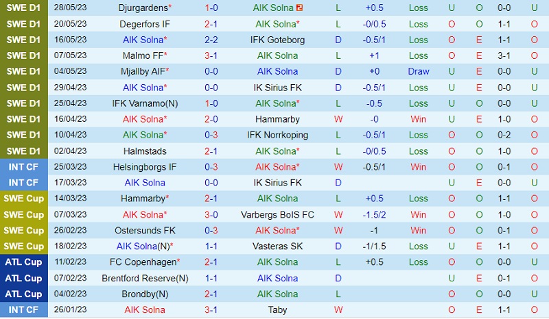 Nhận định AIK Solna vs Kalmar 20h00 ngày 46 (VĐ Thụy Điển 2023) 2