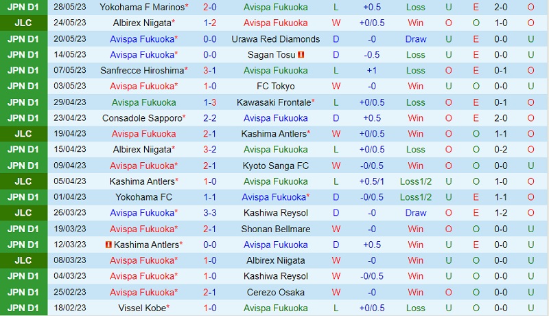 Nhận định Avispa Fukuoka vs Gamba Osaka 16h00 ngày 36 (VĐ Nhật 2023) 2