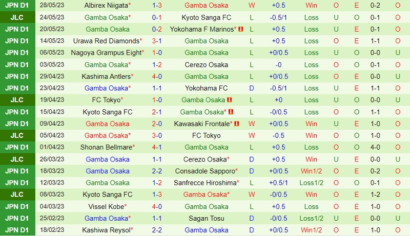 Nhận định Avispa Fukuoka vs Gamba Osaka 16h00 ngày 36 (VĐ Nhật 2023) 3