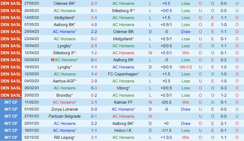 Nhận định Horsens vs Lyngby 19h00 ngày 36 (VĐ Đan Mạch 2023) 2