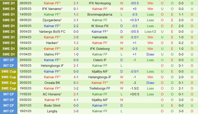 Nhận định AIK Solna vs Kalmar 20h00 ngày 46 (VĐ Thụy Điển 2023) 3