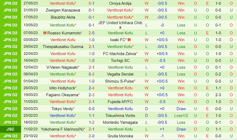 Nhận định Oita Trinita vs Ventforet Kofu 12h00 ngày 46 (Hạng 2 Nhật 2023) 3