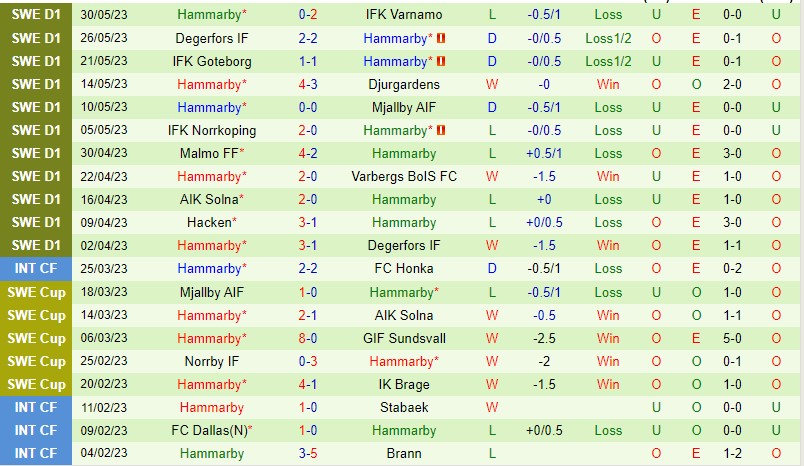 Nhận định Halmstads vs Hammarby 20h00 ngày 46 (VĐQG Thụy Điển 2023) 3