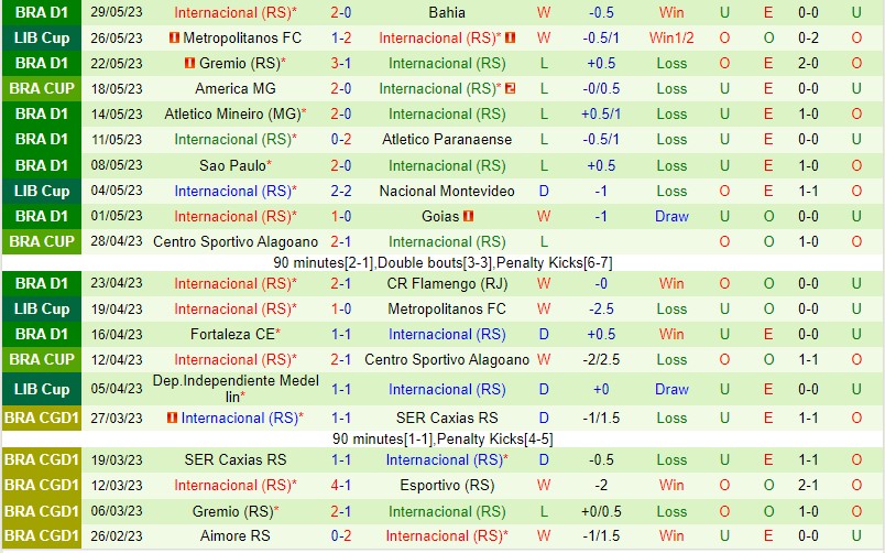 Nhận định Santos vs Internacional 07h00 ngày 46 (VĐQG Brazil 2023) 3