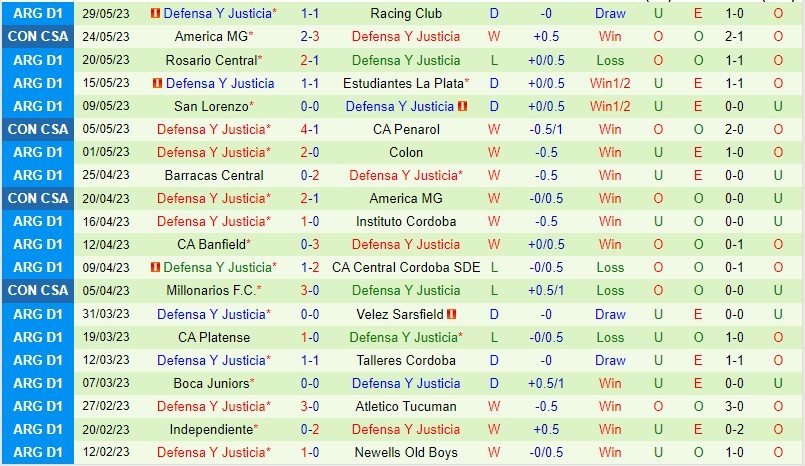 Nhận định River Plate vs Defensa y Justicia 02h30 ngày 46 (VĐQG Argentina 2023) 3 Nhận định River Plate vs Defensa y Justicia 02h30 ngày 46 (VĐQG Argentina 2023) 3