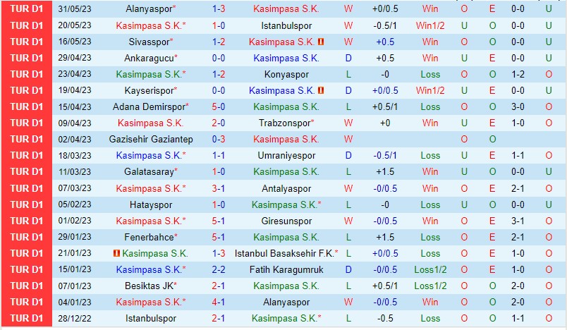Nhận định Kasimpasa vs Besiktas 23h00 ngày 36 (VĐQG Thổ Nhĩ Kỳ 2023) 2