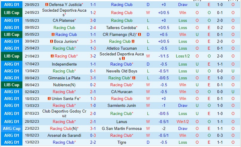 Nhận định Racing Club vs Banfield 07h30 ngày 46 (VĐQG Argentina 2023) 2 Nhận định Racing Club vs Banfield 07h30 ngày 46 (VĐQG Argentina 2023) 2