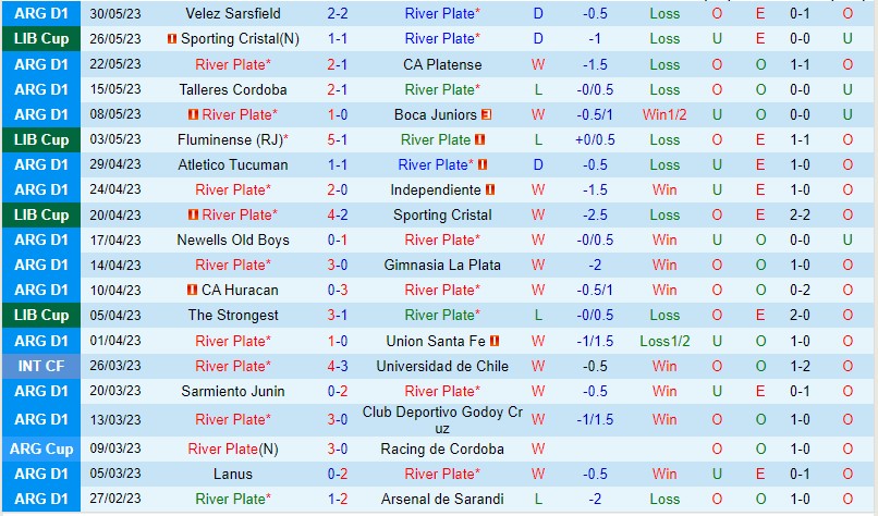 Nhận định River Plate vs Defensa y Justicia 02h30 ngày 46 (VĐQG Argentina 2023) 2 Nhận định River Plate vs Defensa y Justicia 02h30 ngày 46 (VĐQG Argentina 2023) 2