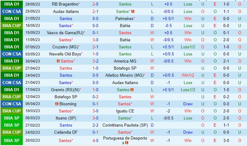 Nhận định Santos vs Internacional 07h00 ngày 46 (VĐQG Brazil 2023) 2