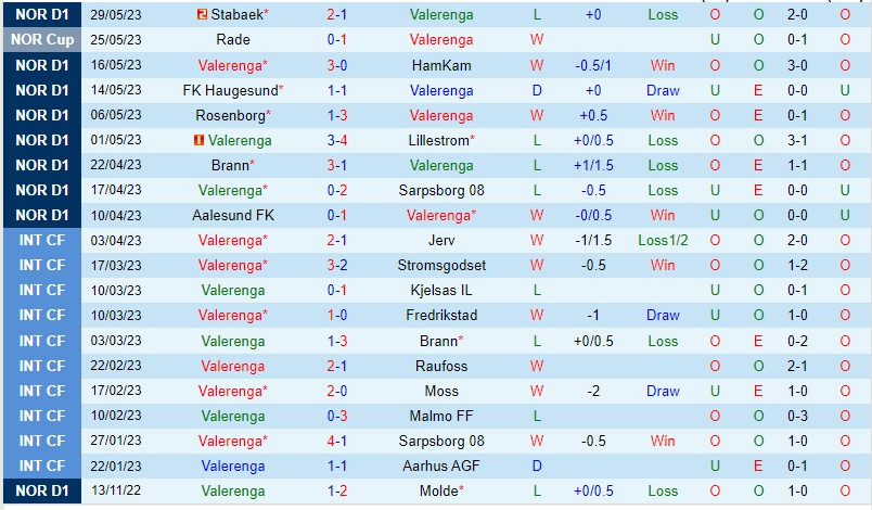 Nhận định Valerenga vs Bodo Glimt 22h00 ngày 46 (VĐQG Na Uy 2023) 2 Nhận định Valerenga vs Bodo Glimt 22h00 ngày 46 (VĐQG Na Uy 2023) 2