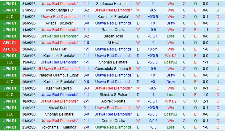 Nhận định Urawa Red vs Kashima Antlers 15h00 ngày 46 (VĐQG Nhật Bản 2023) 2