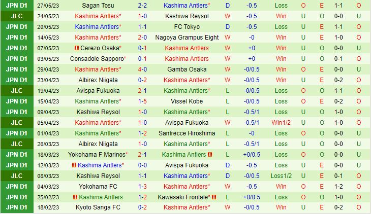 Nhận định Urawa Red vs Kashima Antlers 15h00 ngày 46 (VĐQG Nhật Bản 2023) 3