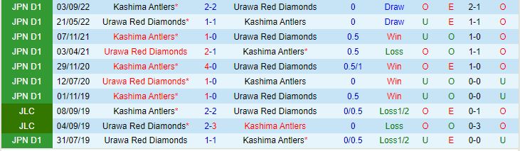 Nhận định Urawa Red vs Kashima Antlers 15h00 ngày 46 (VĐQG Nhật Bản 2023) 1