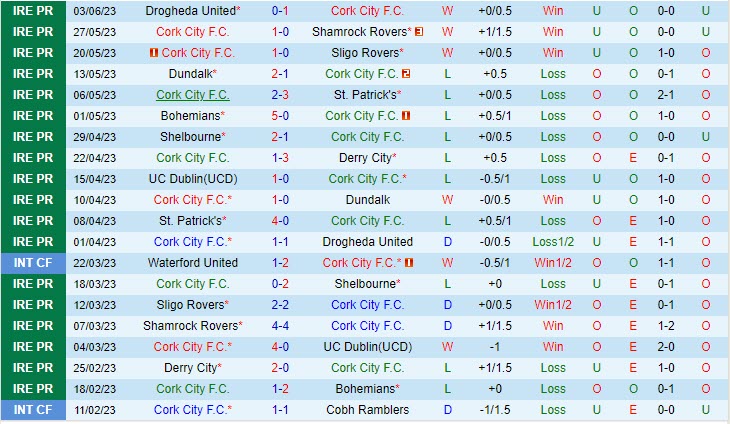 Nhận định Cork City vs Bohemian 23h00 ngày 56 (VĐ Ireland 2023) 2