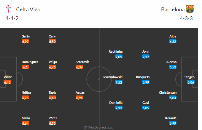 Soi kèo Celta Vigo vs Barca hôm nay 3