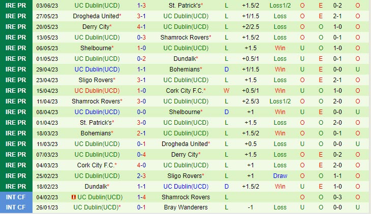 Nhận định Dundalk vs UC Dublin 23h00 ngày 56 (VĐ Ireland 2023) 3 Nhận định Dundalk vs UC Dublin 23h00 ngày 56 (VĐ Ireland 2023) 3