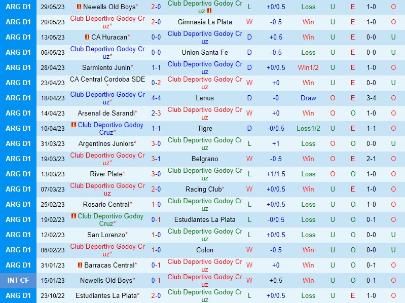 Nhận định Godoy Cruz vs Independiente 3h00 ngày 56 (VĐQG Argentina) 2 Nhận định Godoy Cruz vs Independiente 3h00 ngày 56 (VĐQG Argentina) 2