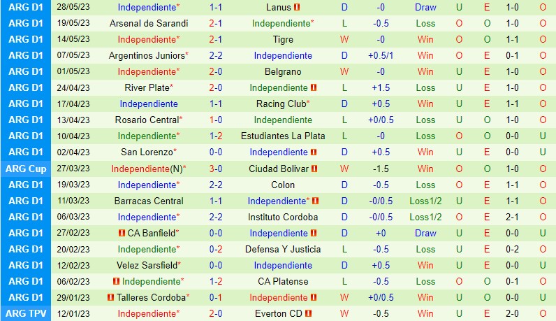 Nhận định Godoy Cruz vs Independiente 3h00 ngày 56 (VĐQG Argentina) 3 Nhận định Godoy Cruz vs Independiente 3h00 ngày 56 (VĐQG Argentina) 3