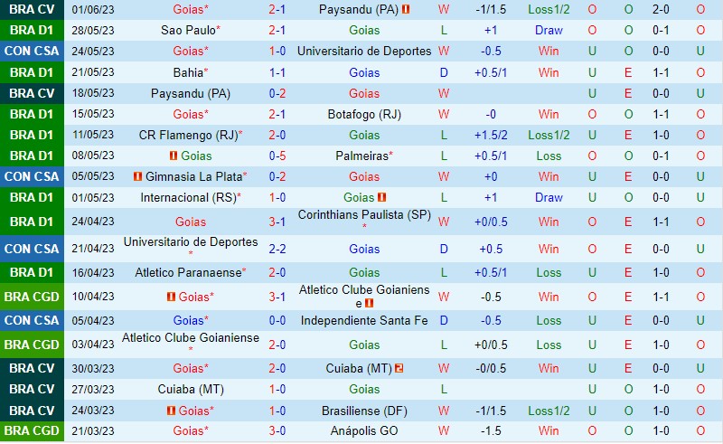 Nhận định Goias vs Cuiaba 4h30 ngày 56 (VĐQG Brazil) 2