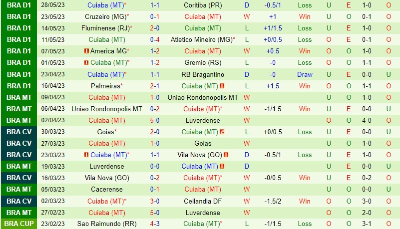 Nhận định Goias vs Cuiaba 4h30 ngày 56 (VĐQG Brazil) 3