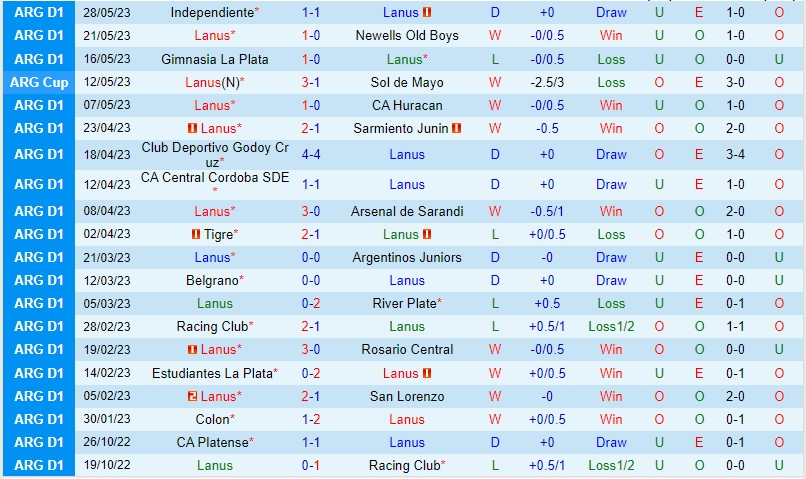 Nhận định Lanus vs Tucuman 7h30 ngày 56 (VĐQG Argentina) 2 Nhận định Lanus vs Tucuman 7h30 ngày 56 (VĐQG Argentina) 2