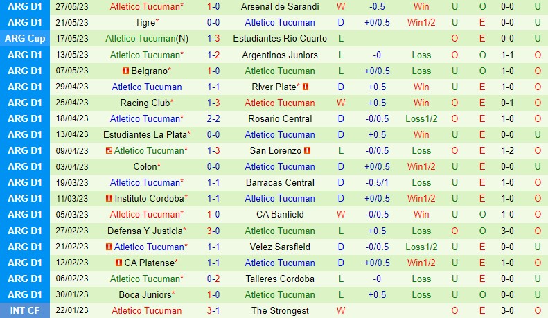 Nhận định Lanus vs Tucuman 7h30 ngày 56 (VĐQG Argentina) 3 Nhận định Lanus vs Tucuman 7h30 ngày 56 (VĐQG Argentina) 3