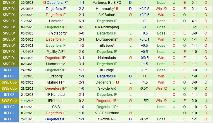 Nhận định Malmo vs Degerfors 0h10 ngày 66 (VĐQG Thụy Điển 2023) 3