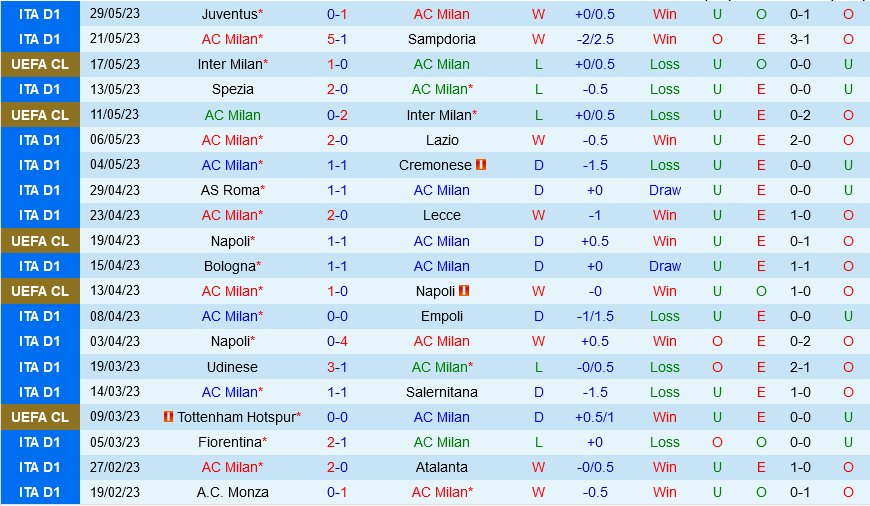 AC Milan vs Verona AC Milan vs Verona