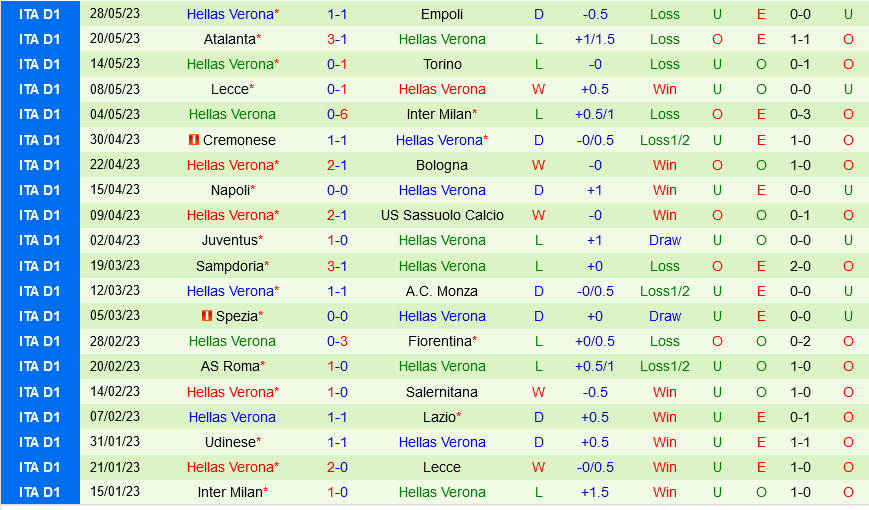 AC Milan vs Verona AC Milan vs Verona