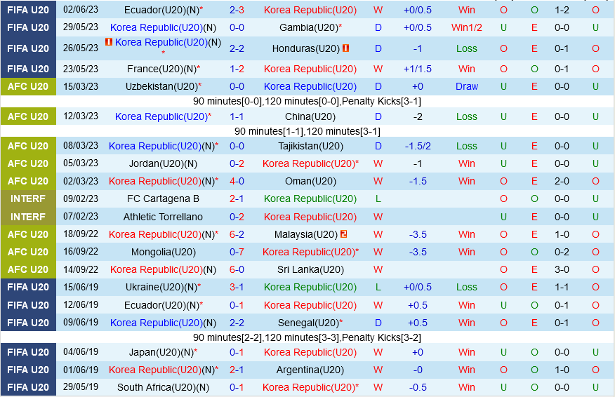 U20 Han Quoc vs U20 Nigeria