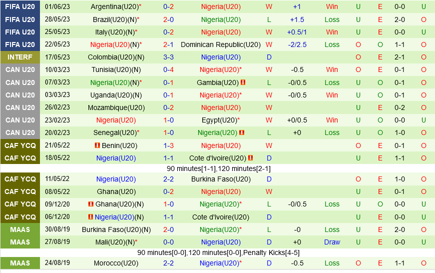 U20 Han Quoc vs U20 Nigeria