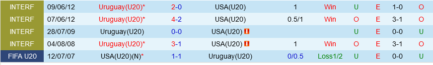 U20 My vs U20 Uruguay