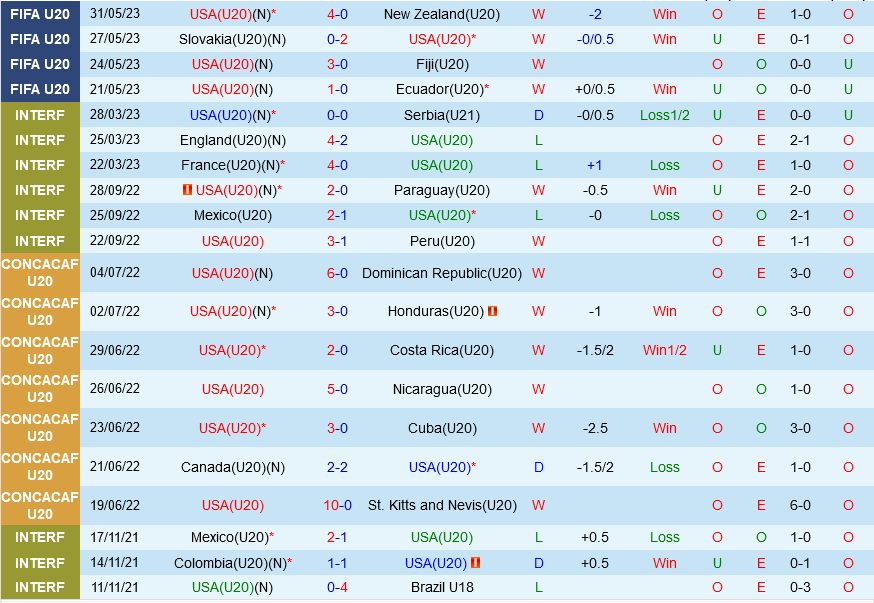 U20 My vs U20 Uruguay