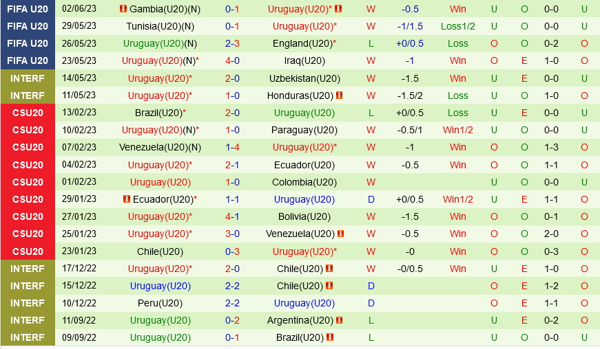U20 My vs U20 Uruguay