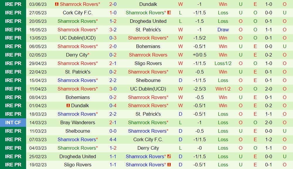 Nhận định bóng đá Sligo vs Shamrock 0h00 ngày 66 (VĐQG Ireland 2023) 2 Nhận định bóng đá Sligo vs Shamrock 0h00 ngày 66 (VĐQG Ireland 2023) 2