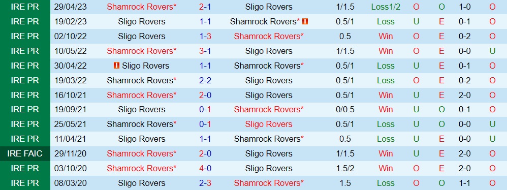 Nhận định bóng đá Sligo vs Shamrock 0h00 ngày 66 (VĐQG Ireland 2023) 3 Nhận định bóng đá Sligo vs Shamrock 0h00 ngày 66 (VĐQG Ireland 2023) 3