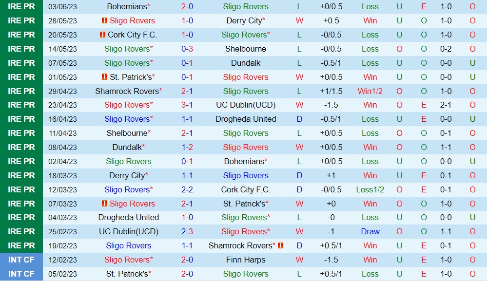 Nhận định bóng đá Sligo vs Shamrock 0h00 ngày 66 (VĐQG Ireland 2023) 1 Nhận định bóng đá Sligo vs Shamrock 0h00 ngày 66 (VĐQG Ireland 2023) 1